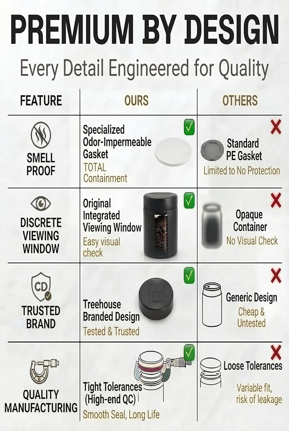 Treehouse Smell Proof Containe - Coffee Tea Containers ulasan dan harga